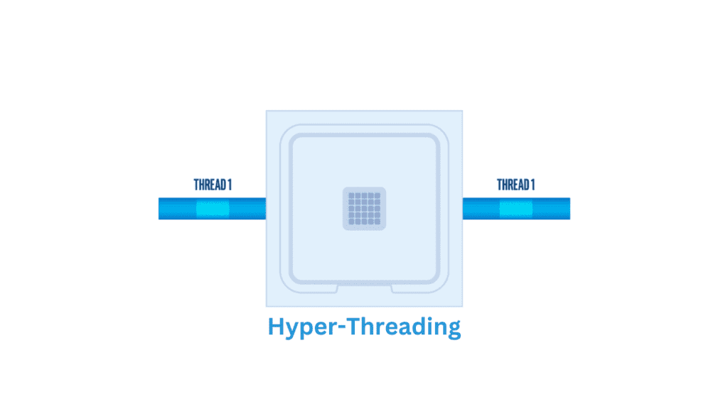 hyper-threading-example