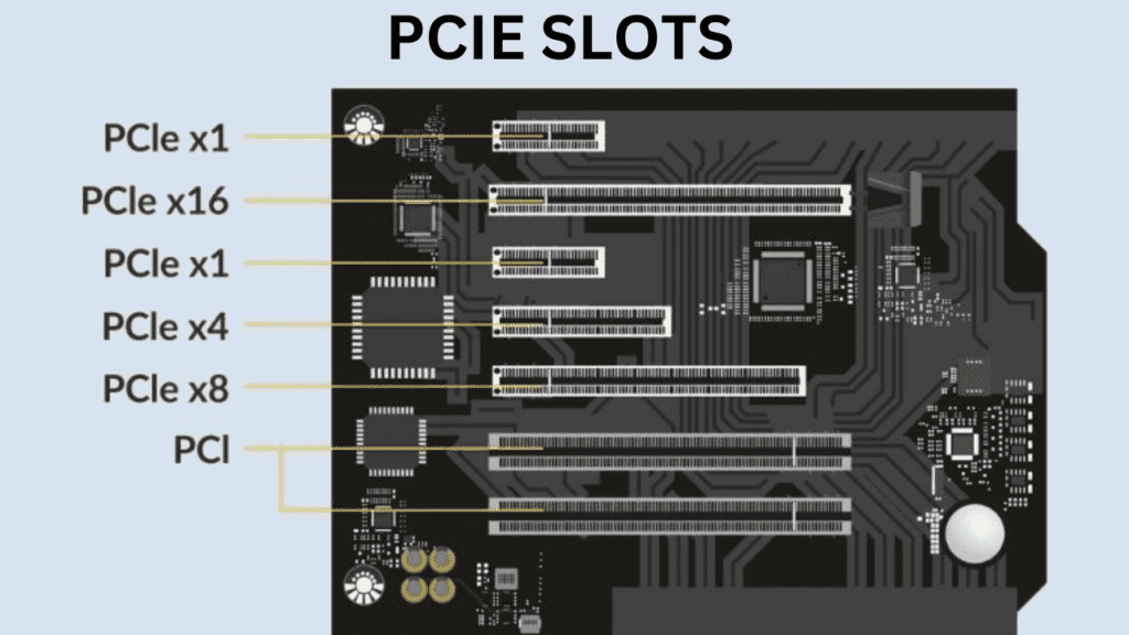 How To Know If GPU Will Fit In Case? Comprehensive Guide 2024