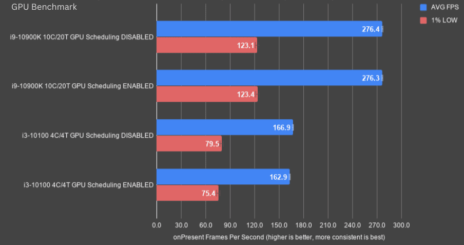 running-gpu-Benchmark